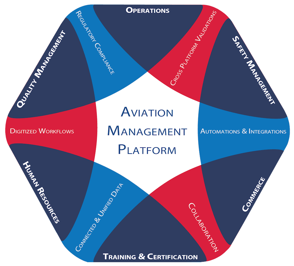 FLEETPLAN Avitation Management Platform